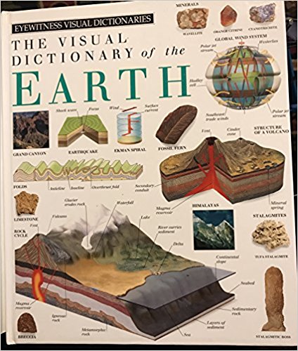 THE VISUAL DICTIONARY OF THE EARTH.